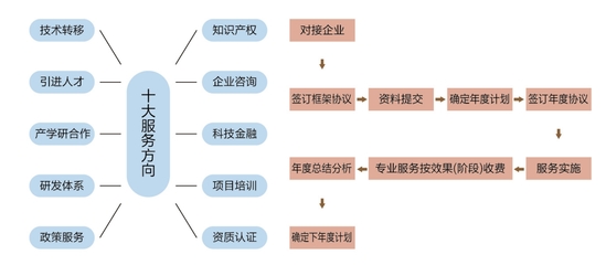 北京交通大學長三角研究院 技術服務引領區域創新與產業升級